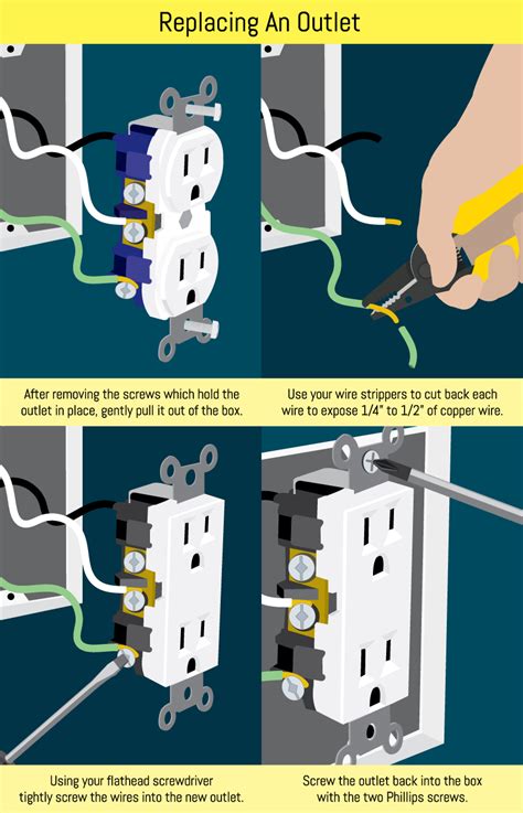 changing junction box|replacing electrical outlet box.